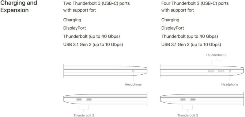 13-inch MacBook Pro 3.1 GHz i5 8GB 512GB Iris Plus Graphics 650 MPXY2LL/A - Image 3