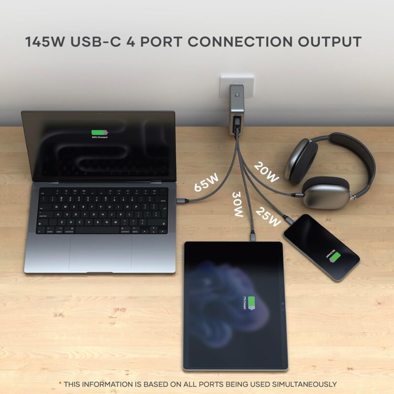 Satechi GaN Travel Charger, 145W GaN USB-C Fast Charging Travel Station - Image 5